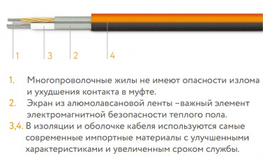 Кабельный теплый пол Теплолюкс ProfiRoll 15,5 м/270 Вт