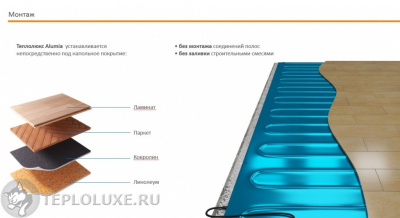 Мат нагревательный Теплолюкс Alumia 9,0 кв.м/1350 Вт